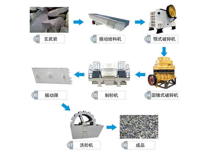 玄武巖破碎生產線流程 玄武巖破碎生產線流程